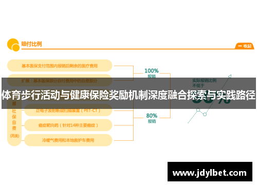 体育步行活动与健康保险奖励机制深度融合探索与实践路径
