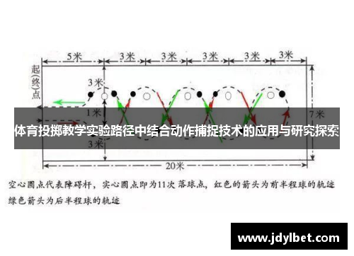 体育投掷教学实验路径中结合动作捕捉技术的应用与研究探索