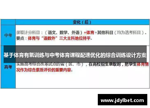 基于体育有氧训练与中考体育课程配速优化的综合训练设计方案
